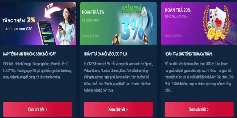 Hình ảnh minh họa các bước đăng nhập Luckywin